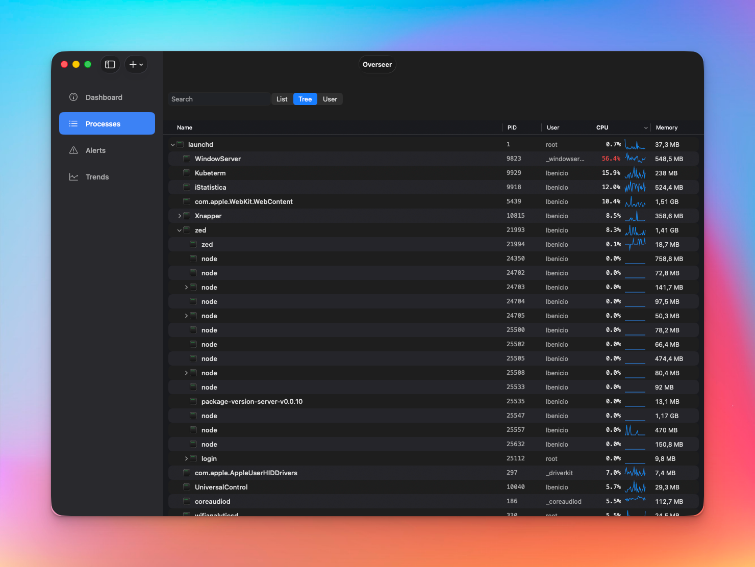 Real-time Monitoring