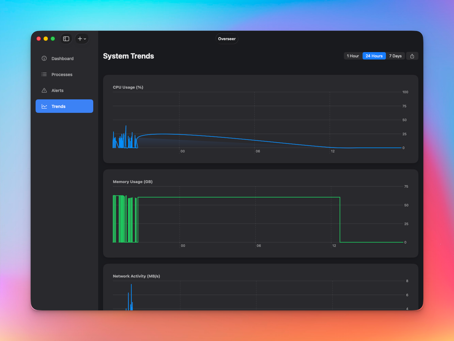 Performance Analytics