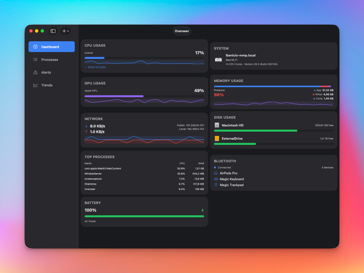 Interactive Dashboard